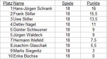 DATAX_2010_PLATZIERUNG